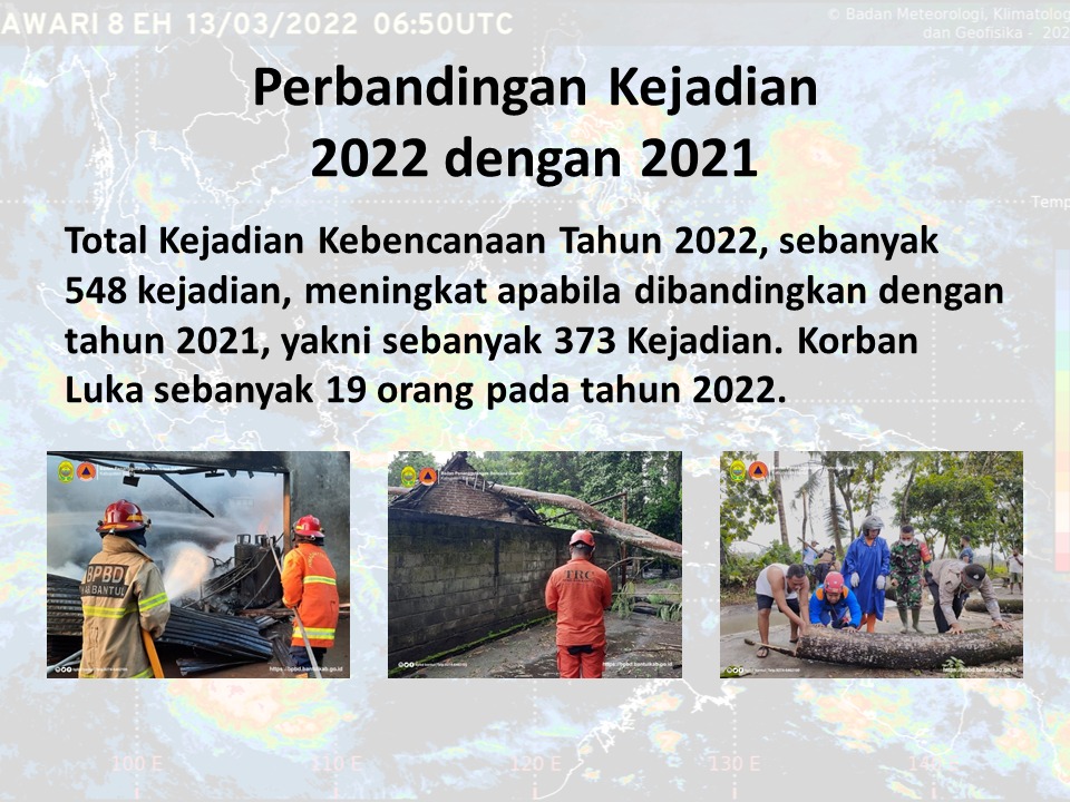 Kejadian Kebencanaan Tahun 2022 di Bantul Meningkat menjadi 548 Kejadian