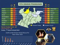 Infografis OTT dan penyelamatan Hewan Bulan April 2023