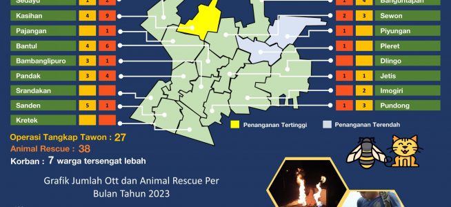 Infografis OTT dan penyelamatan Hewan Bulan April 2023