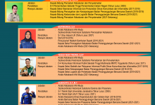 Profil Pejabat_Bidang 3